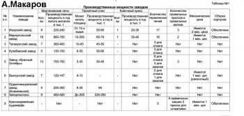 И будет много чугуна и стали...