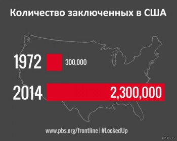 В США больше всех заключенных в мире.