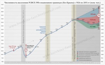 Численность-населения-РСФСР-и-РФ-1024x628 (1).jpg