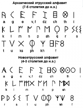 Etrusc_alphabeth.png