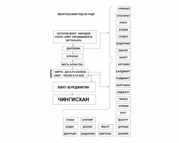 МОНГОЛЫ ПО РАДУ.jpg