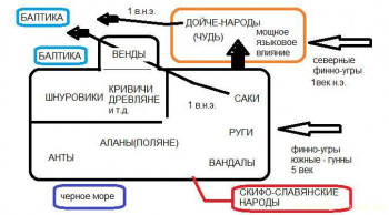 Славяне и чудь=.jpg