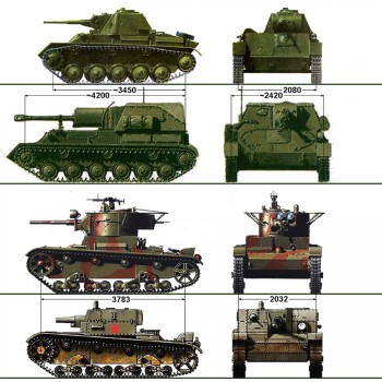 САУ на базе танков