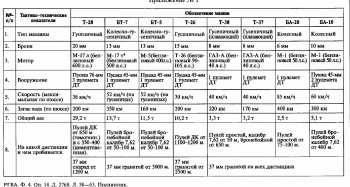 Пулестойкость танков