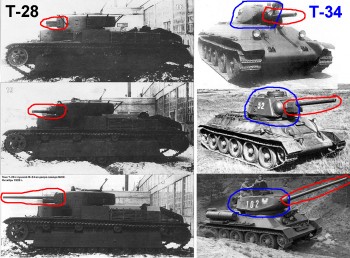 Многостволие танков