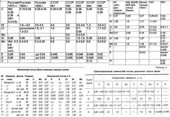 броня у них и у нас