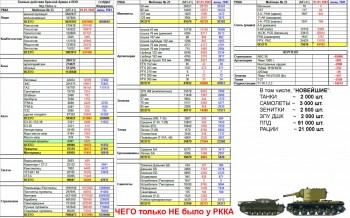 Тысячи и миллионы