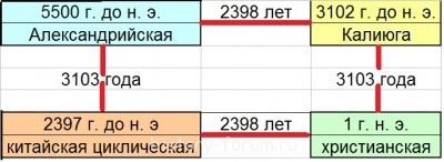 Картинка говорит сама за себя