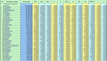 История русско-украинских отношений начиная условно от 2014г. для курсовой, не обсуждение . - hap_europe_percent.jpg