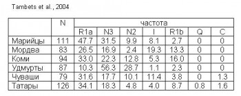 Пруссы и русы - tatar.jpg