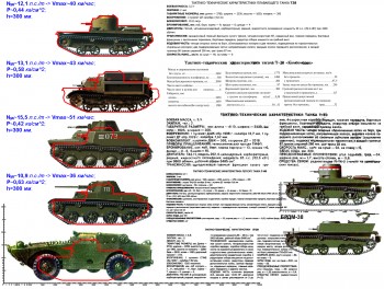 Параметры проходимости