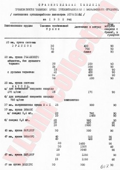 Бронпробиваемость ПТО