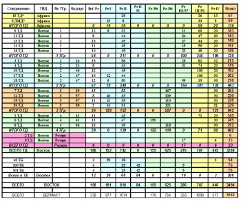 Танки в дивизиях Вермахта